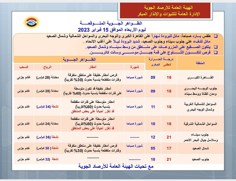  غداً تعطيل الدراسة بالإسكندرية بسبب الطقس الخميس 16-2-2024 اجازة رسمية بالمدارس والمعاهد الازهرية يوم 16 فبراير