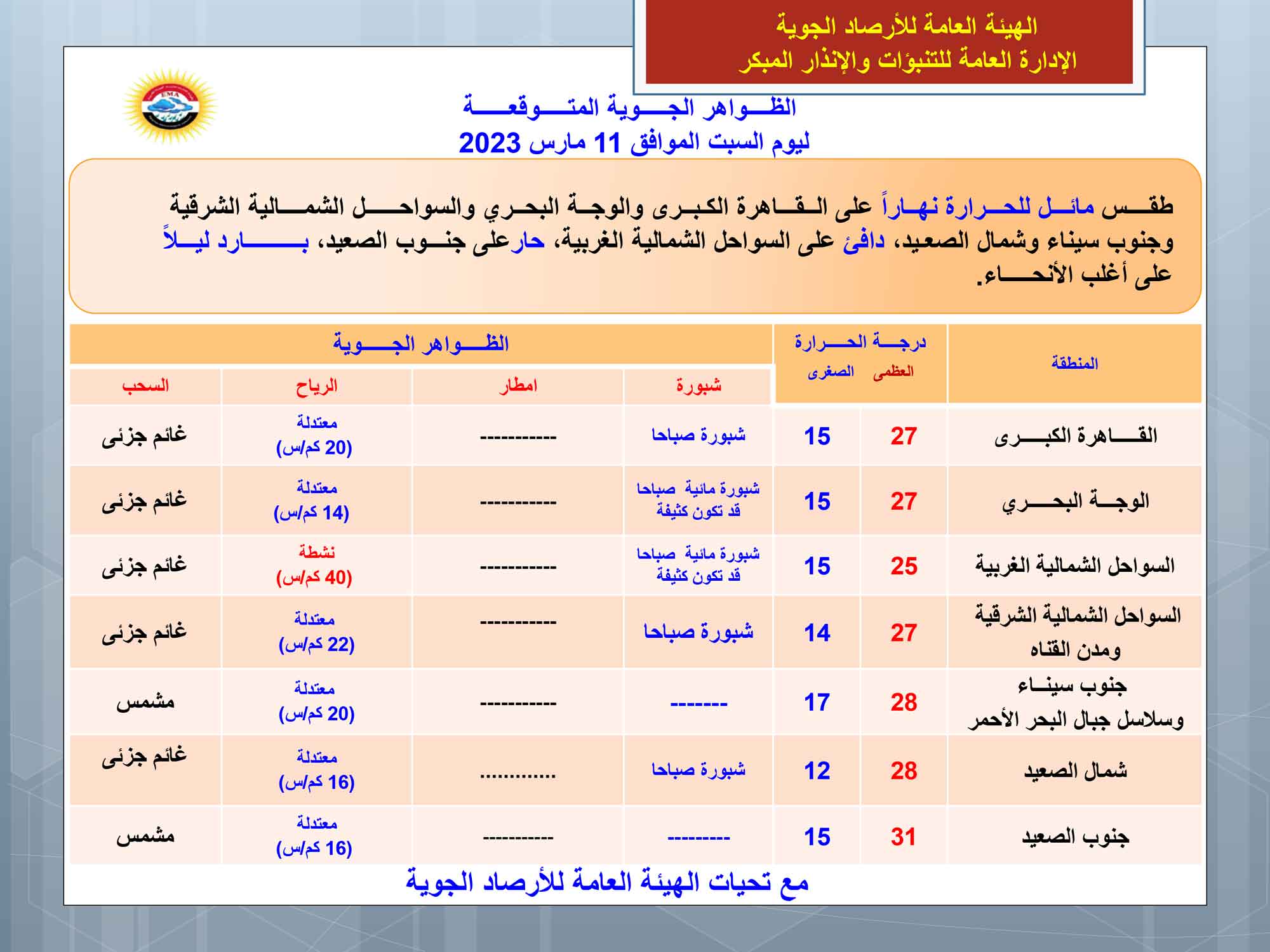 الظواهر الجوية