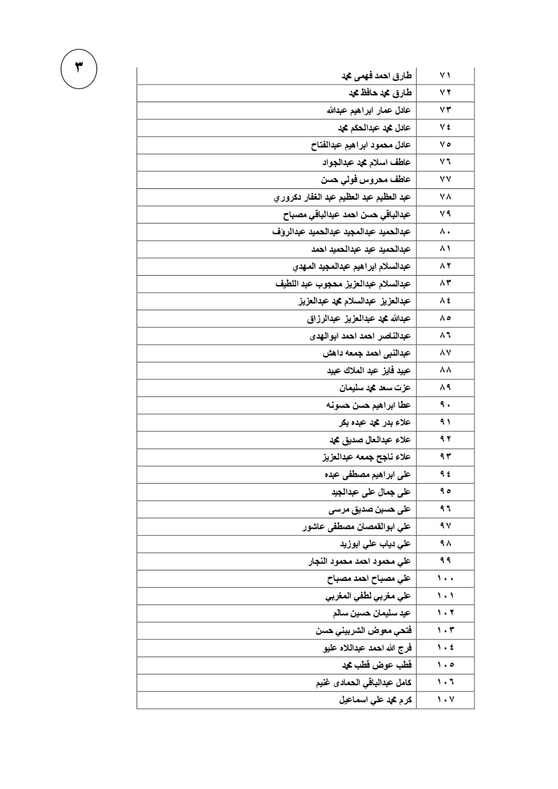   القائمة الـ117 للعمالة مصرية التي غادرت الأردن