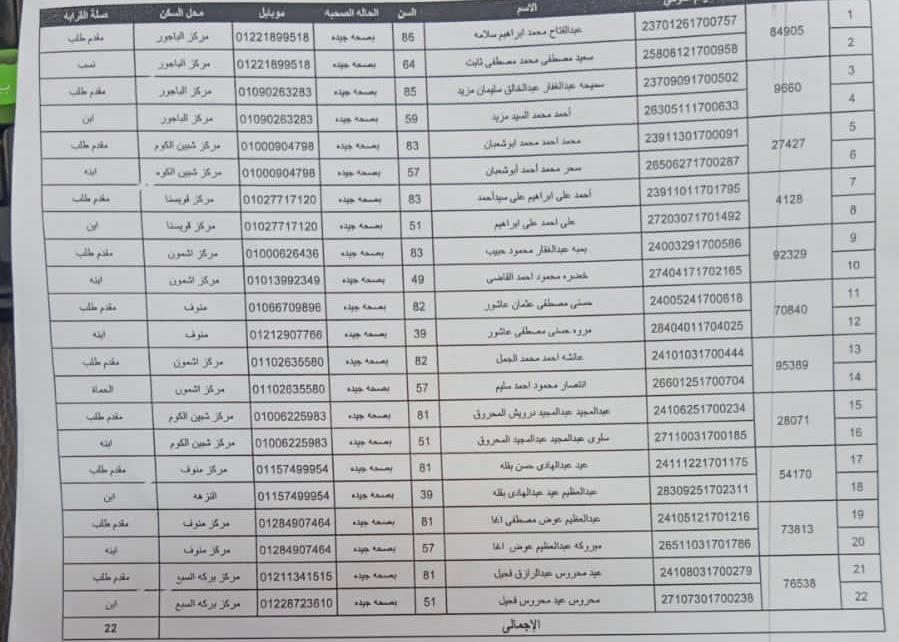كشوف أسماء الفائزين بقرعة حج الداخلية بمحافظة المنوفية لعام 2023