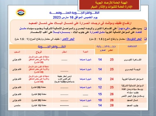 الظواهر الجوية