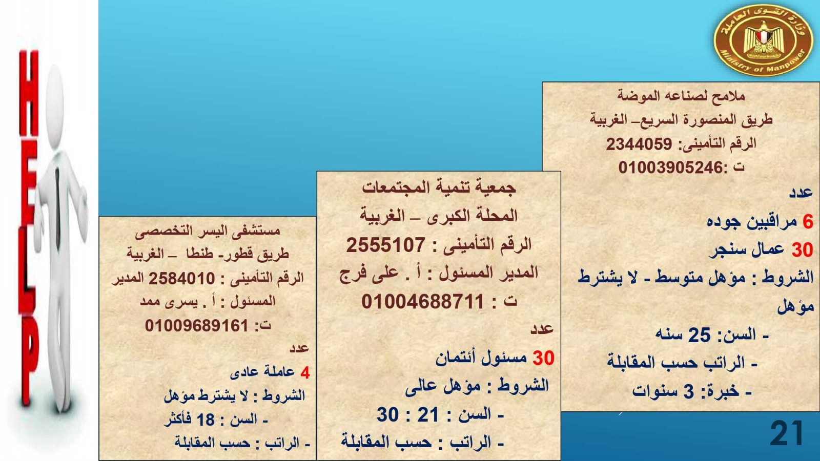 القوى العاملة تعلن عن 3116 فرصة عمل في 11 محافظة 