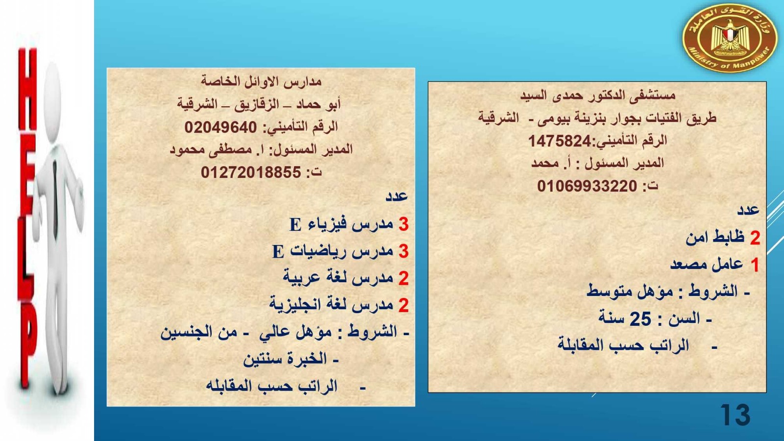 القوى العاملة تعلن عن 3116 فرصة عمل في 11 محافظة 
