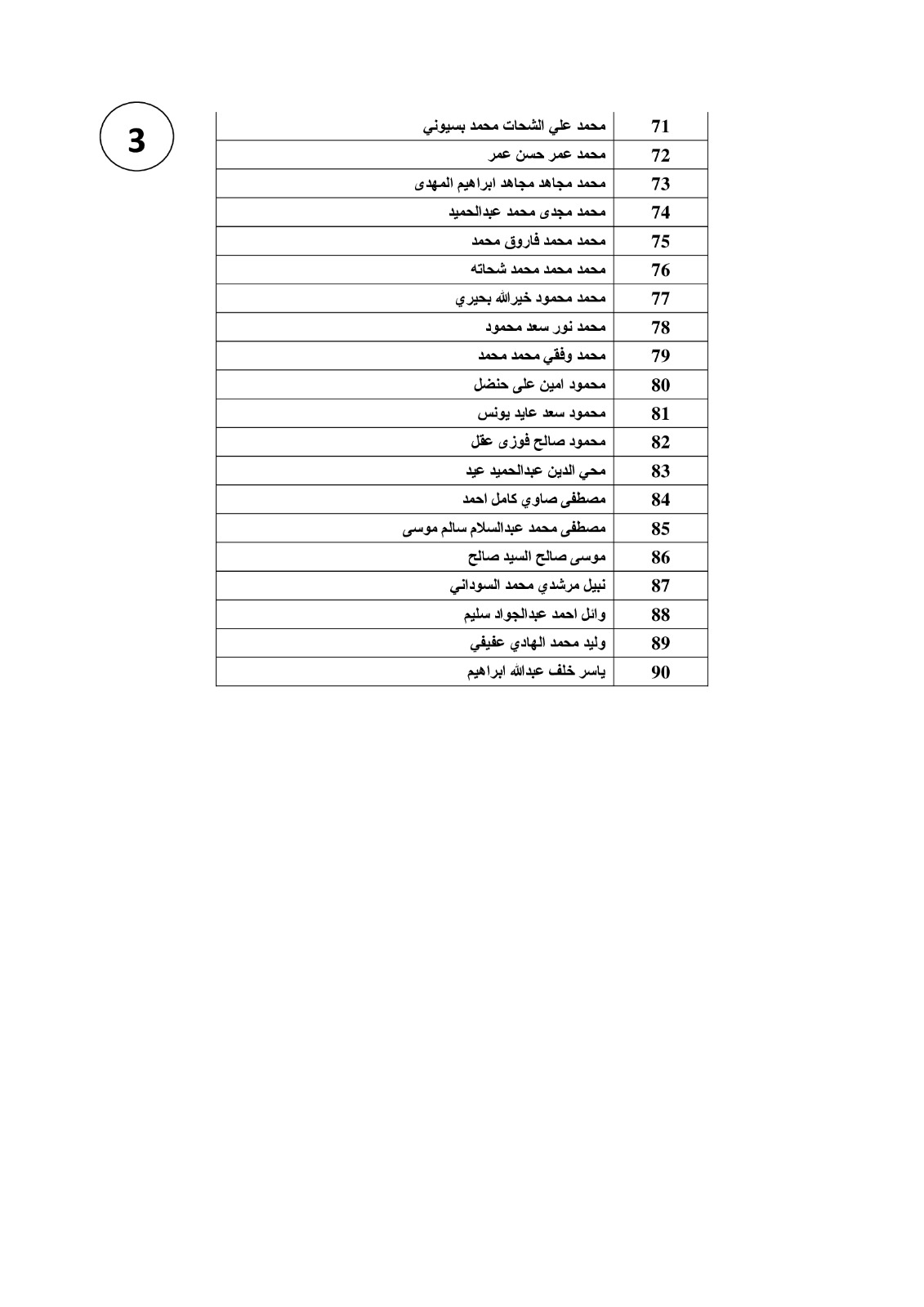  القائمة الـ 118 لمستحقات العمالة المصرية التى غادرت الأردن 