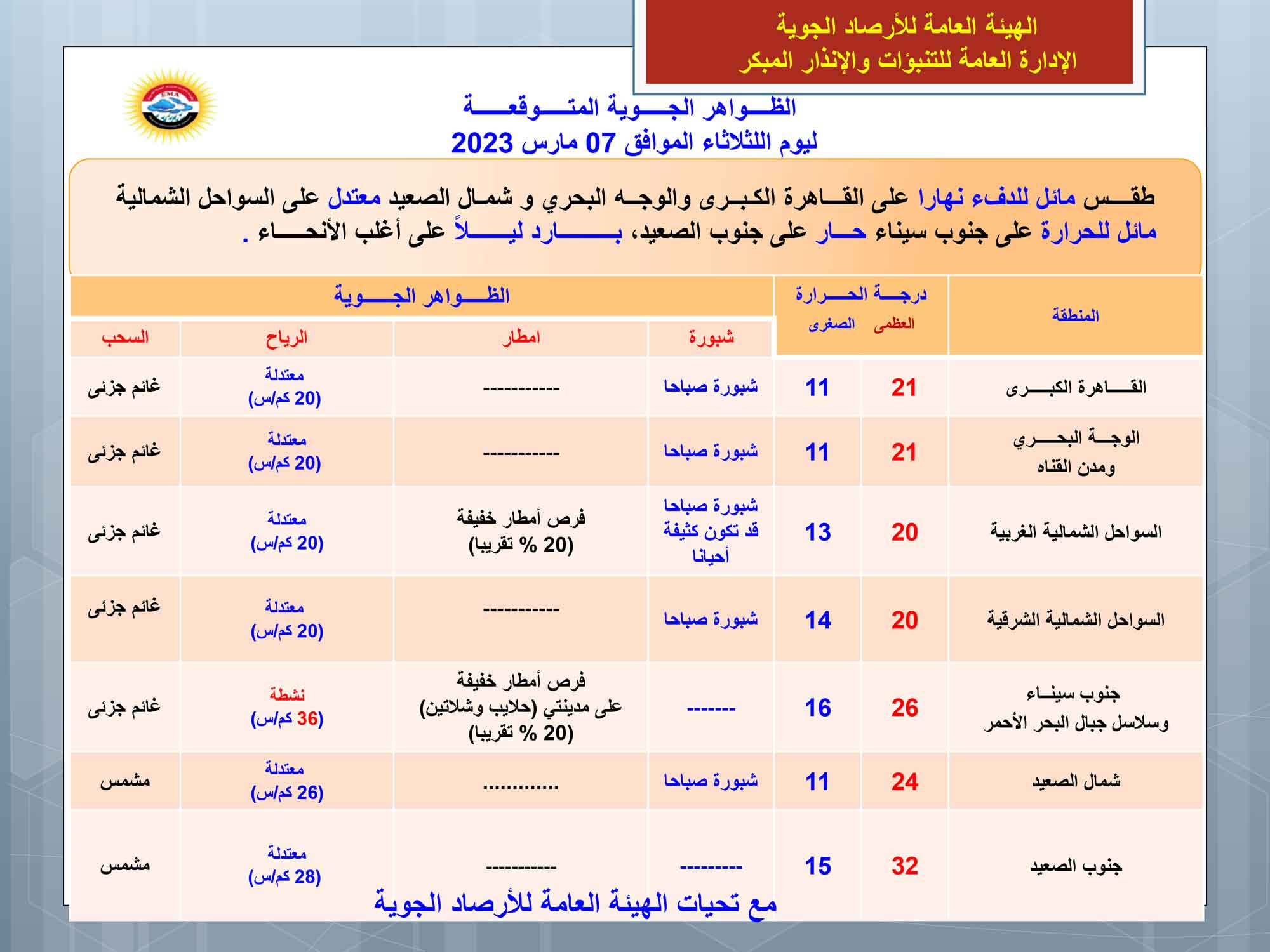 الظواهر الجوية