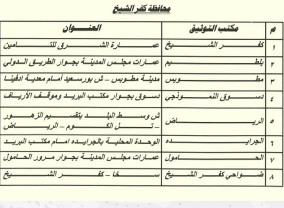 أماكن الشهر العقاري التي ستتلقى توكيلات المرشحين لانتخابات رئاسة الجمهورية في كفر الشيخ