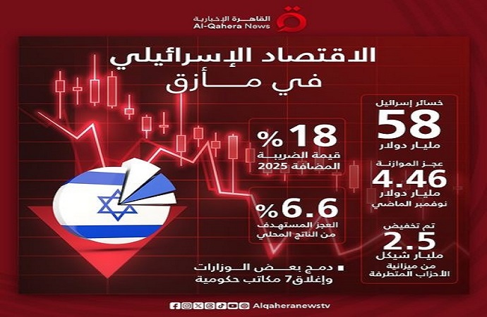 نصر عبد الكريم: الاقتصاد الإسرائيلي يُعاني نتيجة إطالة أمد الحرب على غزة