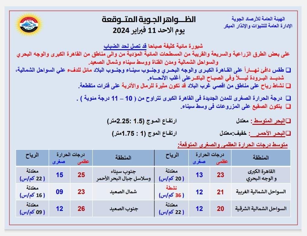 درجات الحرارة