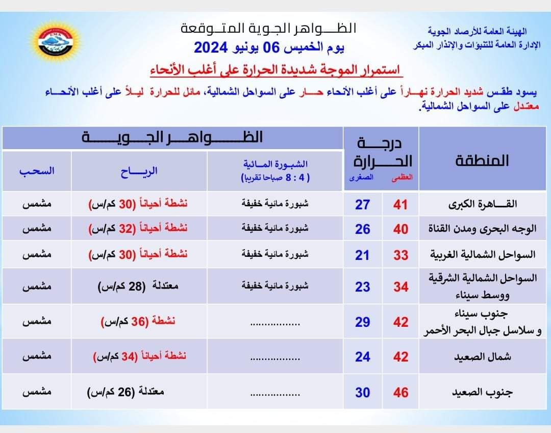 الأرصاد