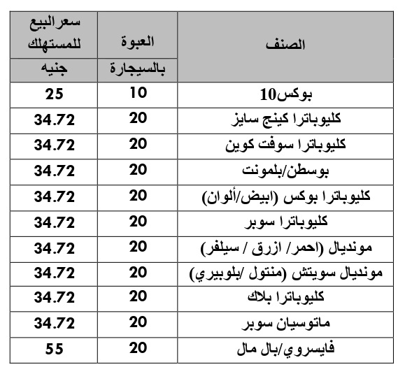 الاسعار الجديدة للسجائر 