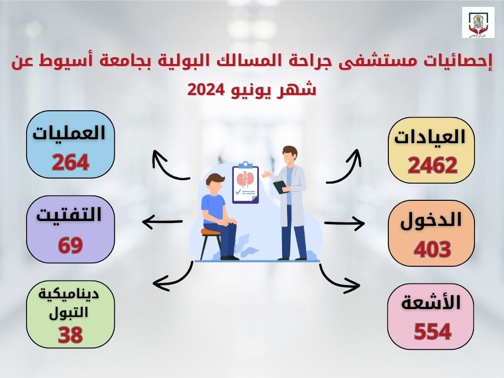 2462 حالة بالعيادات الخارجية في شهر يونيو 