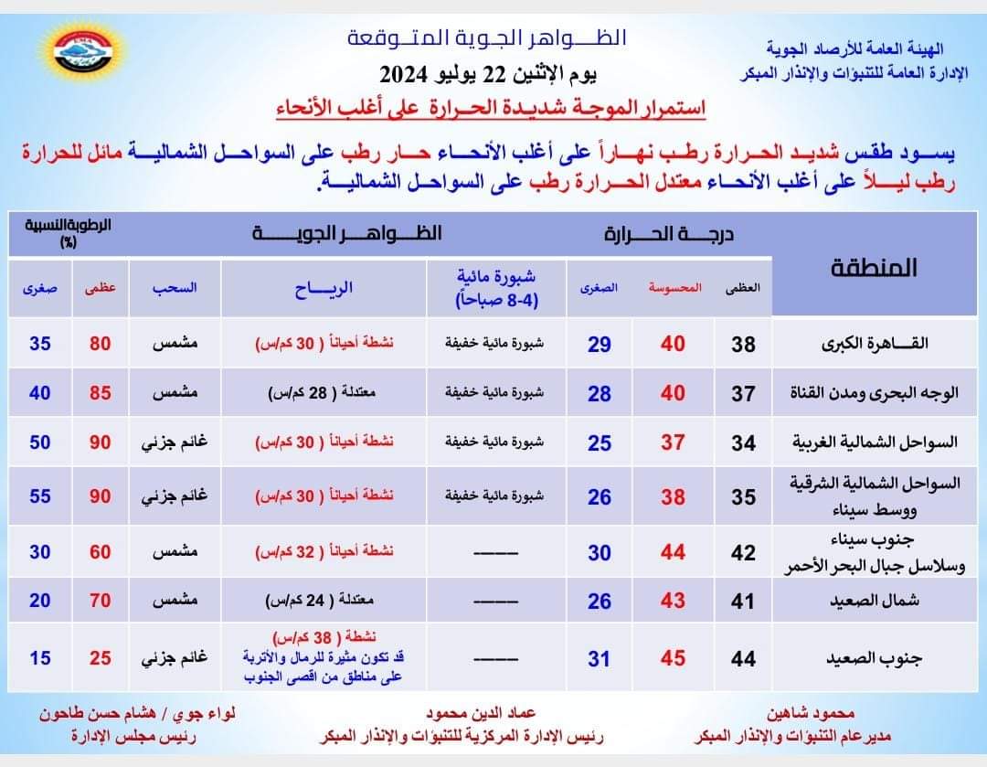 طقس شديد الحرارة