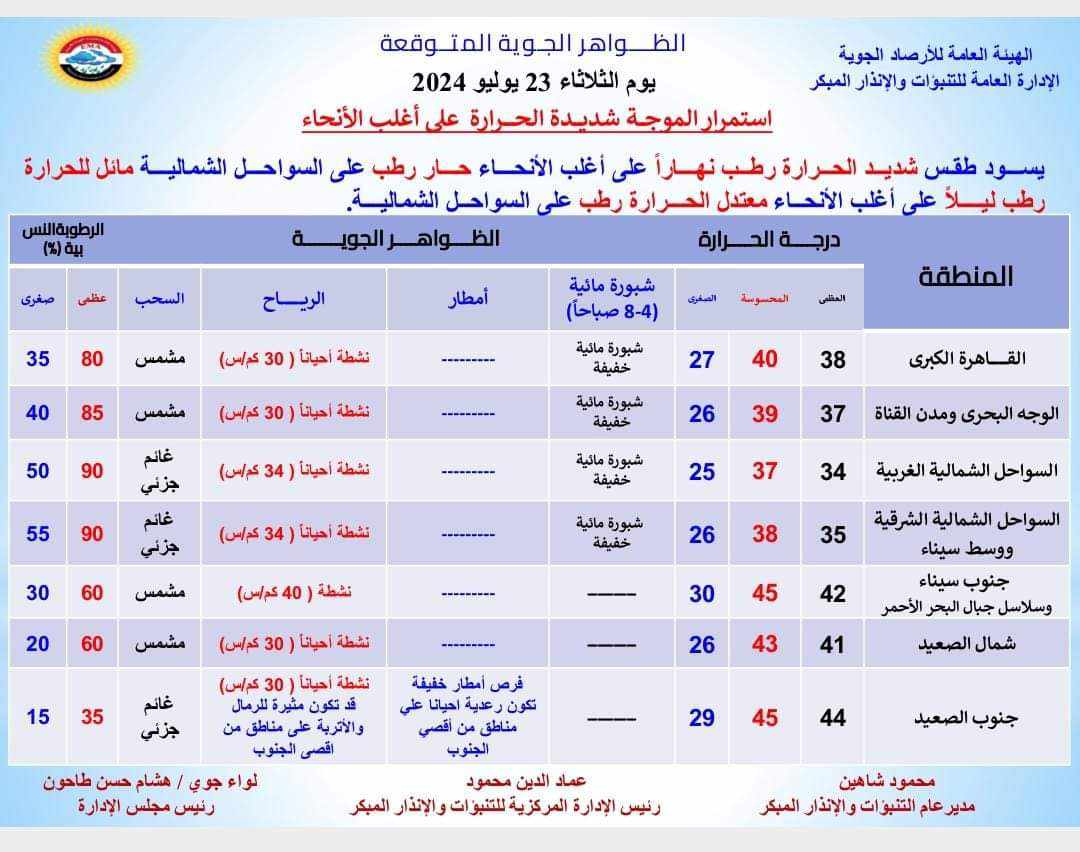 درجات الحرارة