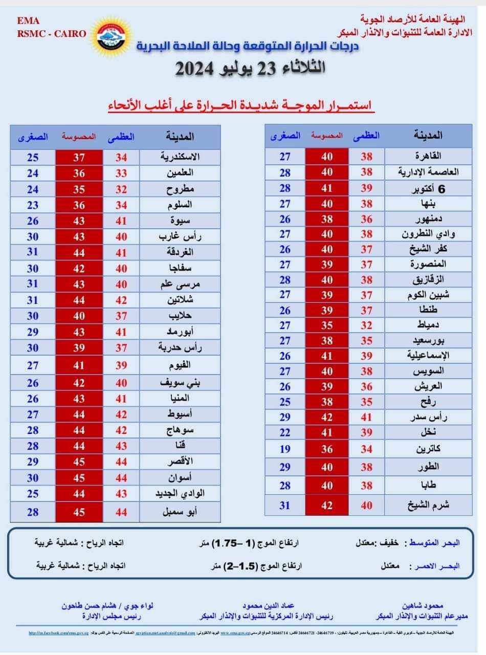 درجات الحرارة