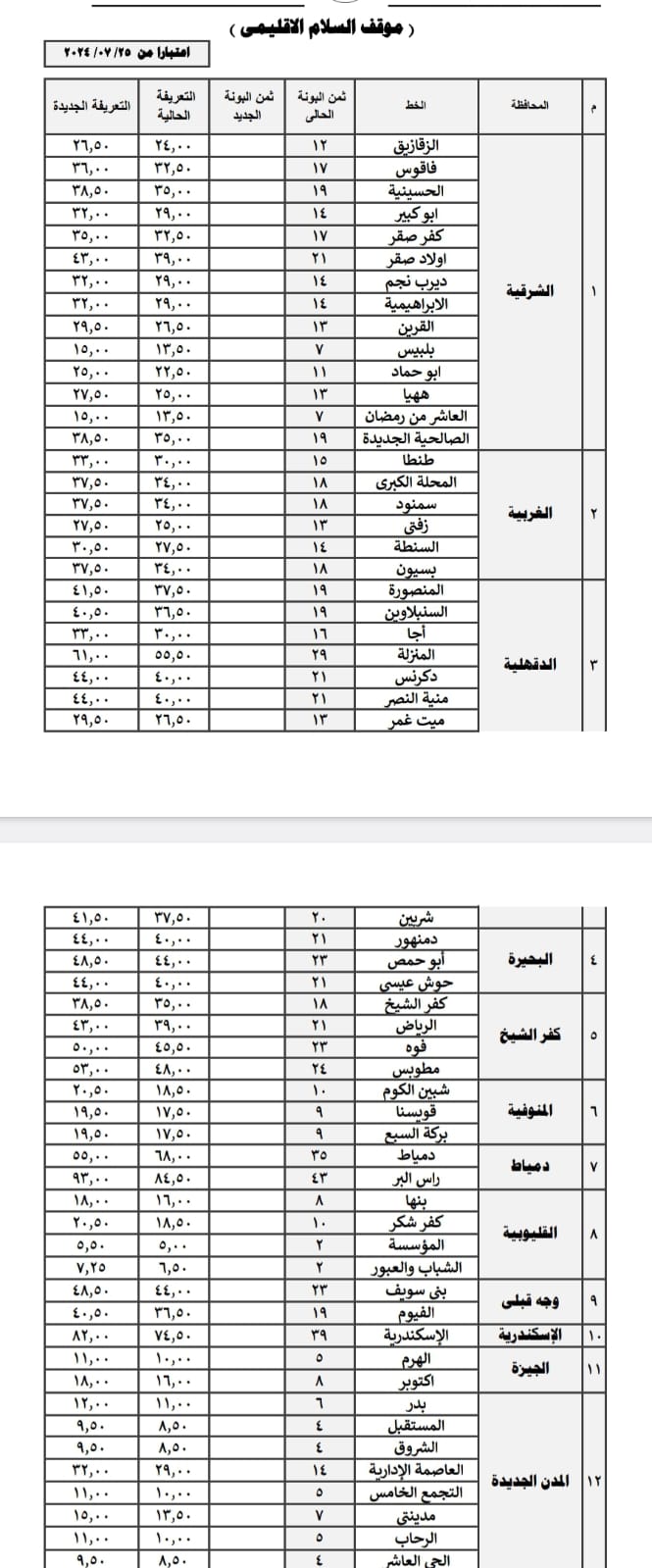 تعريفة الركوب الجديدة 