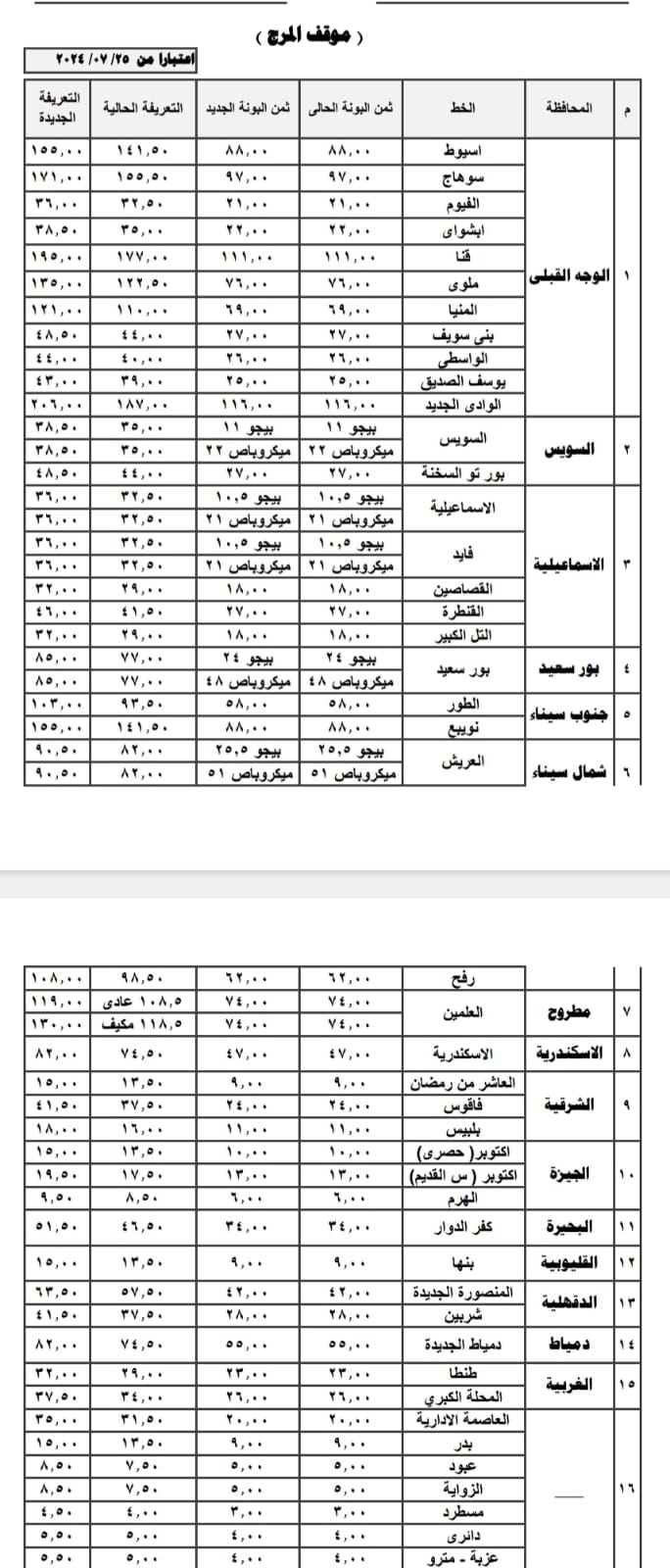 تعريفة الركوب الجديدة 