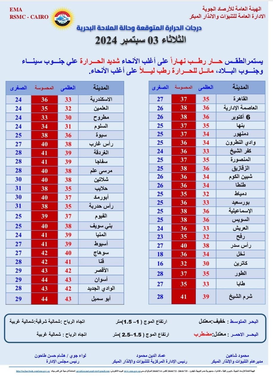 طقس الثلاثاء